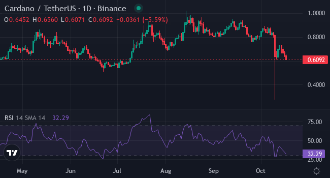 Cardano Price Prediction: ADA Targets a $5 Rally as XYZVerse’s $5.5 Million CS2 League and $15 Million Presale Dominate Crypto Buzz 3 2199c2e4fe3849cea5d7