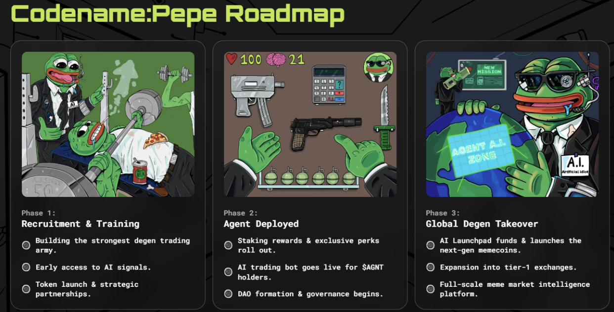 Codename:Pepe AI Features