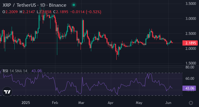 XRP Price Fluctuations Chart