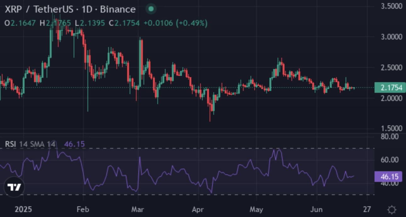 XRP Price Trends