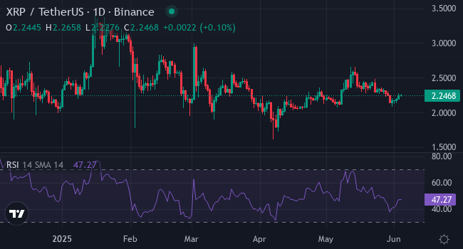 XRP Price Chart