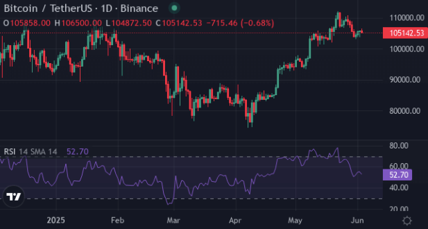 Bitcoin price trends