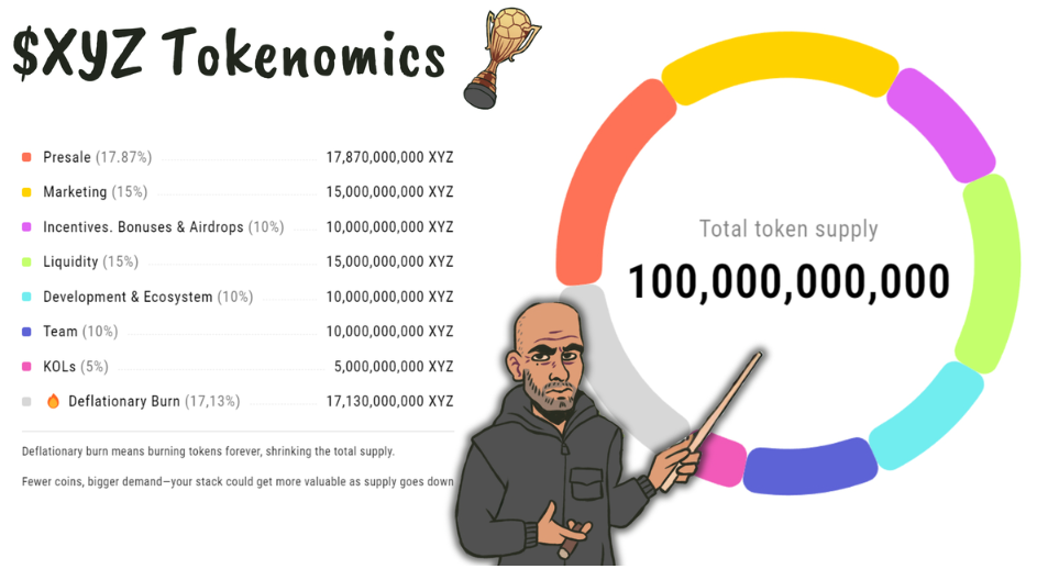 XYZVerse Tokenomics