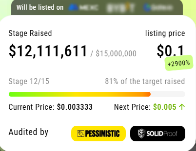 XYZVerse Token Growth